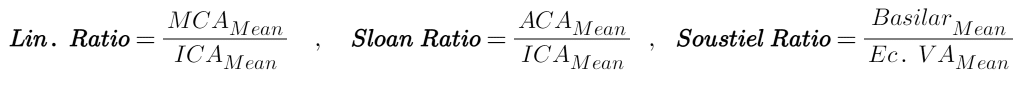 Common TCD Ratios: Lindegaard, Sloan and Soustiel